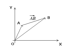 Vector entre A y B