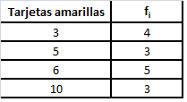 tarjamarillas.png