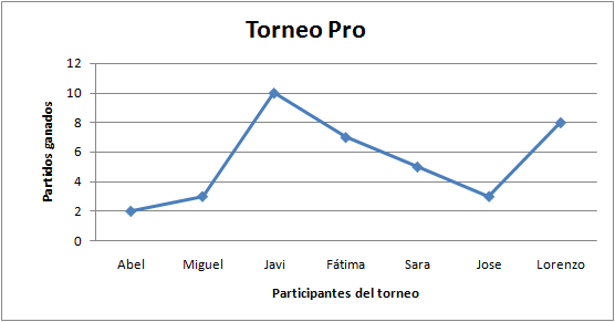 grafica1.png