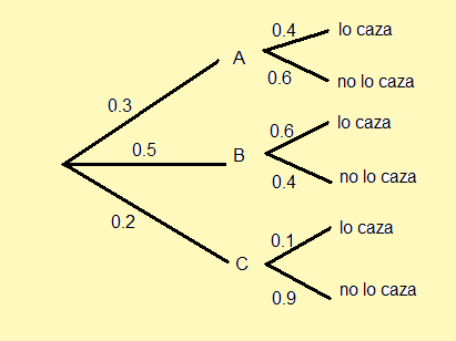 diagramasin.png