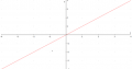 funygraf:grafica5.png