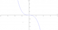 funygraf:grafica6.png