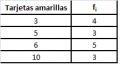 estad:tarjamarillas.png