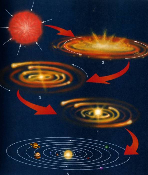 formationsolarsystem.jpg