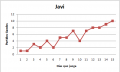 funygraf:grafica2.png