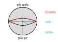 esfera:esf.png
