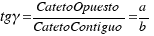 tgγ=CatetoOpuesto/CatetoContiguo=a/b