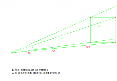 Ley Cuadrática Inversa 