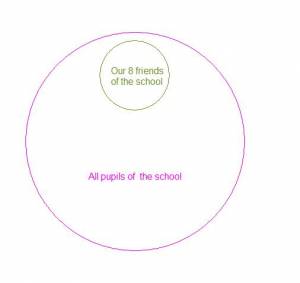 Population and sample