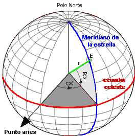  coordenadas esféricas