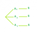 probabilidad:bayes.png