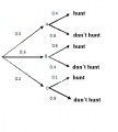 carol:diagramaingles.png