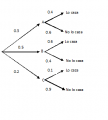 probabilidad:diagrama.png