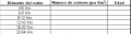 crateres:edadgrafica.png