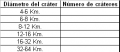 crateres:cratdiam.png
