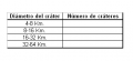crateres:diamcrateres.png