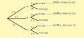 probabilidad:diagram.png
