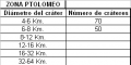 ejeredadluna:ptolomeo1.png
