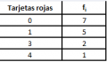estad:tarjrojas.png