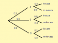 probabilidad:diagramasin.png